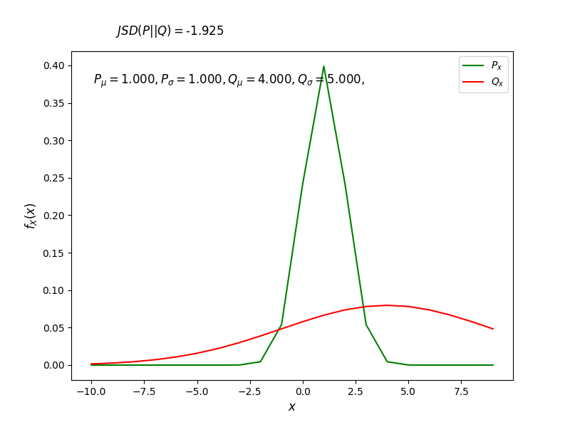 Jensen–Shannon divergence between two probability distributions.