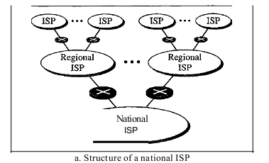 national_isp.png