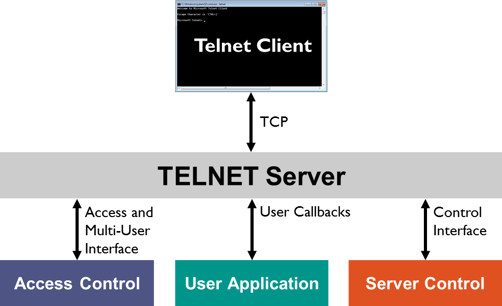 telnet_server_block_diagram.png